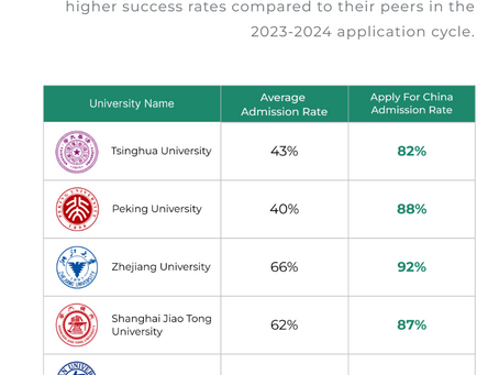 Thinking About Studying Abroad? Here’s Why China’s on Everyone’s Radar (and How to Study There for Free)